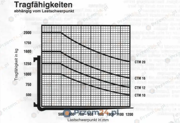 Forklift-Clark-CTM-20-7