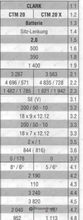 Forklift-Clark-CTM-20-9